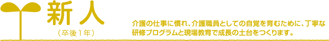 新人（卒後1年）介護の仕事に慣れ、介護職員としての自覚を育むために、丁寧な研修プログラムと現場教育で成長の土台をつくります。