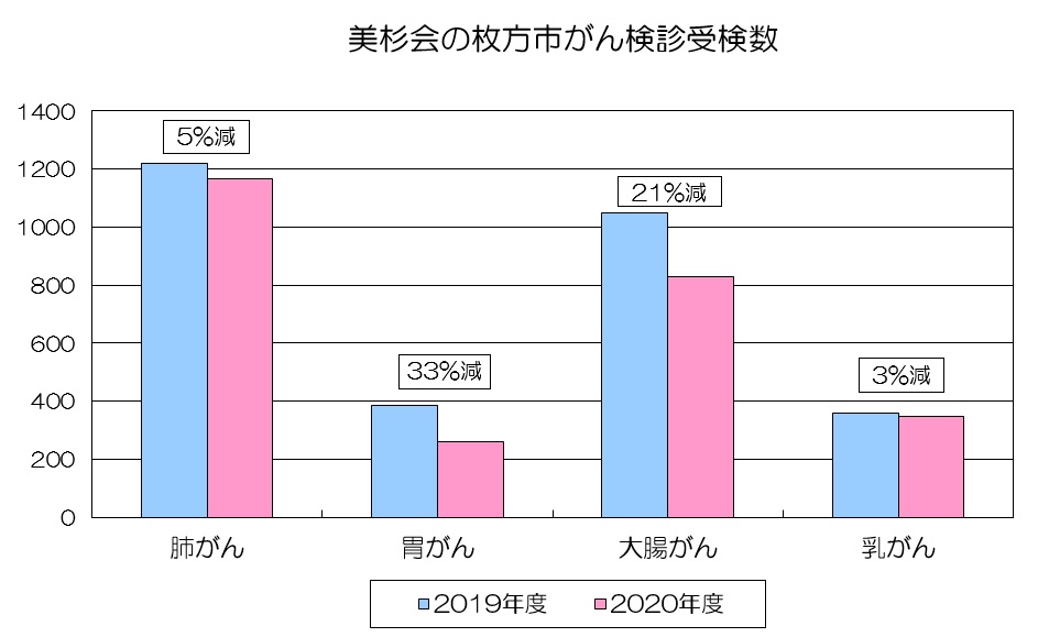 グラフ